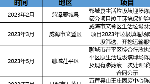 政企聯(lián)動探索！摻燒陳腐垃圾萬億市場空間怎么釋放？