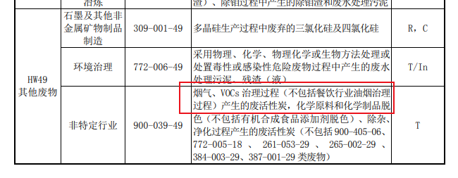 官網(wǎng)新聞：吸附VOCs的活性炭是否一定為危廢？違法處置要承擔(dān)何責(zé)？